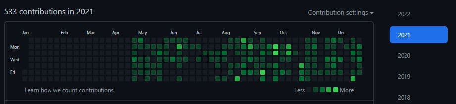 github contributions